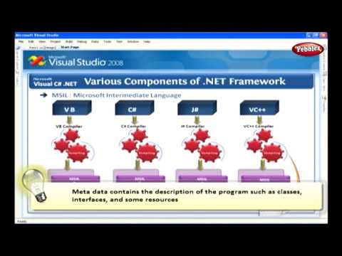 Learn C Sharp C# Net Framework | Various Components of Net Framework