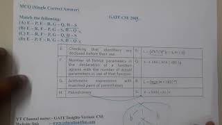 GATE CSE 2008