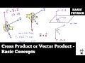 Cross Product or Vector Product | Basic Concepts | Scalars And Vectors | Basic Physics