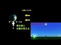 【CG理科・天体】(音)地球の自転と太陽・月の動き