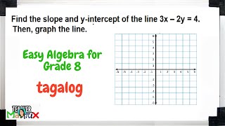 Finding and Graphing the SLOPE and Y-INTERCEPT - Easy ALGEBRA for Grade 8