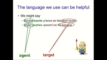 CBU PHYS 1104 - Forces Lecture 1: Momentum and Forces (Part 3)