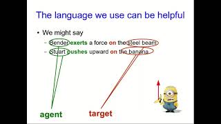 CBU PHYS 1104 - Forces Lecture 1: Momentum and Forces (Part 3)
