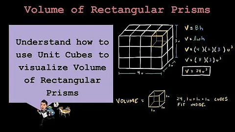 Understanding Volume using Unit Cubes