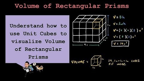 Understanding Volume using Unit Cubes