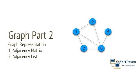 Graph Part 2 | Adjacency Matrix & List Representation of  Graph | codeItDown