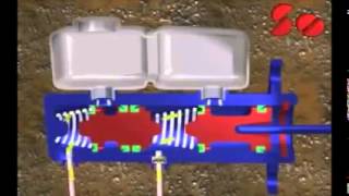 Tandem Brake Master Cylinder Operation