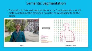 2   What is Semantic Segmentation