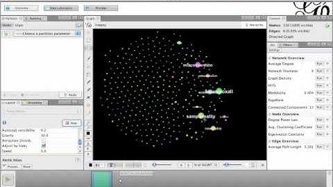 Dynamic graph of #MLA09 @-messaging and retweeting (1)