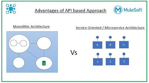 Advantages of API based Approach using MuleSoft 4