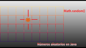 Generar rango de números aleatorios en Java