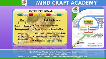 2 MCA MULTIPLE INTELLIGENCE TRAINING WORKSHOP @ EDAPALLY, COCHIN