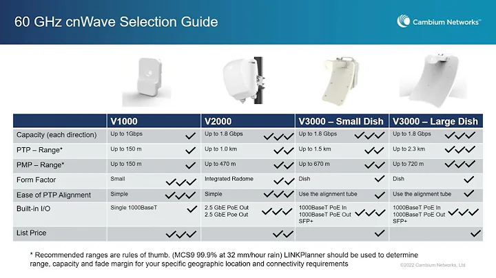 2022 10 26 Microcom Technologies Webinar Featuring Cambium Networks