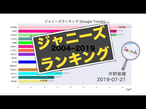 ジャニーズ ランキング ベスト15 Google Trends (2004-2019)