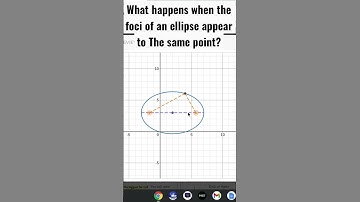 What happens when the foci of an ellipse appear to The same point?