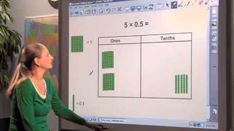 An Easy Decimal Multiplication Guide for Teachers