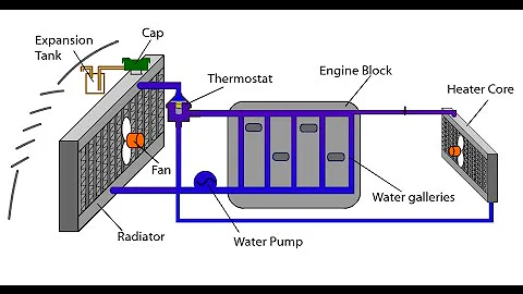 Automotive Appreciation 10, Engine Cooling System Animation