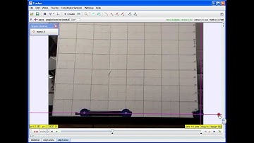 Setting Axes and Scale
