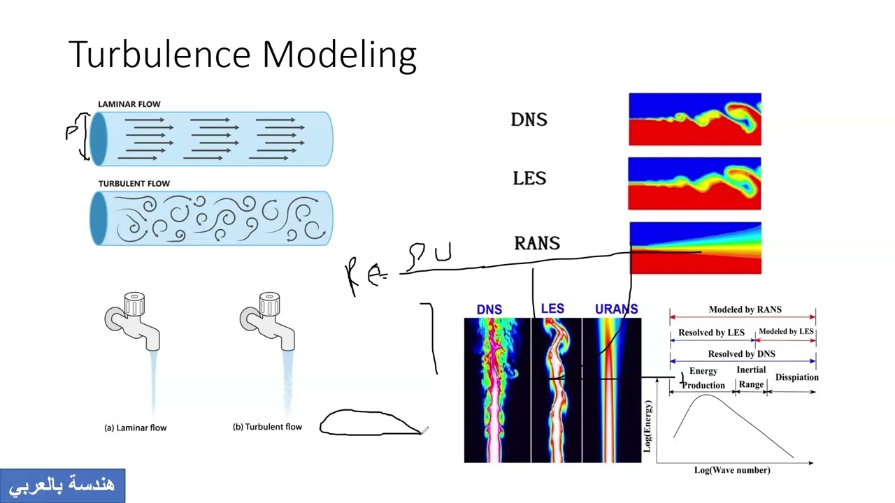 Aerodynamics Forces P2 (Shear Stress & Skin Friction Drag) Tutorial