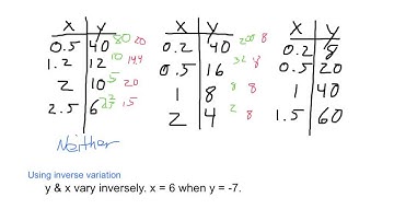 Algebra2 8.1 Inverse Variation