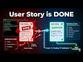 كيف تعرف أن الـ User Story انتهت؟ | Agile XP