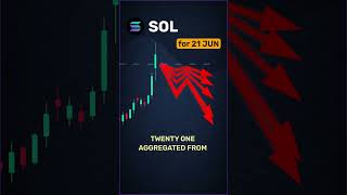 SOL consensus snapshot — June 21