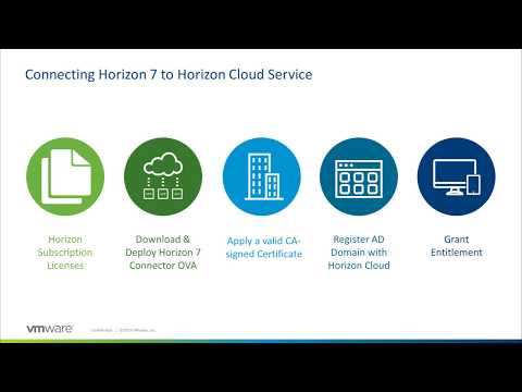 Implementing the Horizon 7 Cloud Connector