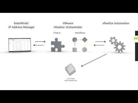 IP Address Management for Virtual Machines