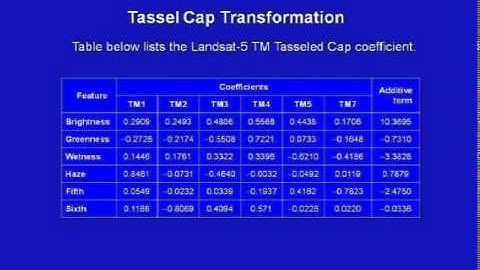 Mod-01 Lec-14 B Orthogonal Transformation
