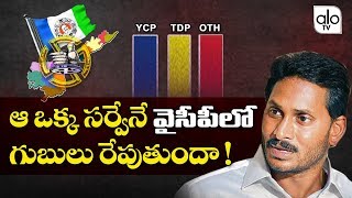 Ysrcp Worried About Chanakya Survey Chandrabbau Vs Jagan Ap Election Results 2019 Alo Tv