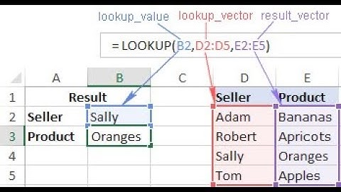 How to use apply Lookup/ Vlookup/ Hlookup formula/ function Excel - Urdu/ Hindi || by Training Video