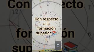 #astrología #astrology #oposición #luna #jupiter #equilibrio #equilibrioemocional #energía #estudios