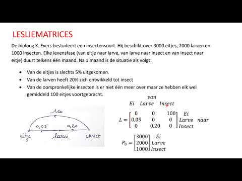 Matrices: toepassingen