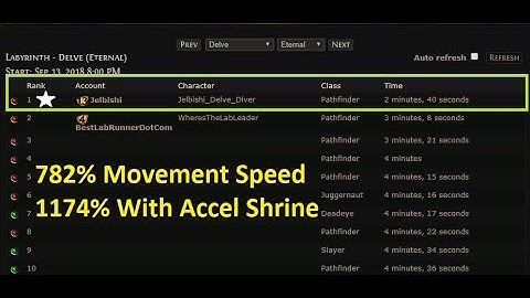 [3.4 Path of Exile] Insanely FAST Rank 1 Uber Lab Racing Character