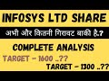 INFOSYS SHARE | INFOSYS SHARE NEWS | INFY SHARE | INFOSYS SHARE LATEST NEWS | INFY SHARE LATEST NEWS