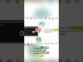 Unlock Databases: The Secret Handshake Code Revealed! #shorts