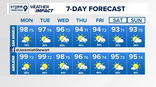 Famous Unsettled Weather Pattern for This Week | West Texas Forecast Net Worth