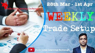 Weekly Trade Setup (Nifty) March'22 Week 5