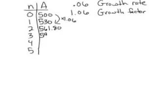 Compound growth
