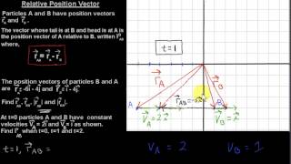 Relative Position and Relative Velocity Vectors