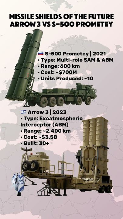 Arrow 3 vs S-500 | Who Dominates the Skies?