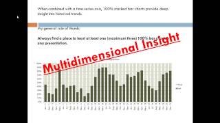 Microsoft Excel data visualization series excerpt - Stacked bar and 100% stacked bar charts