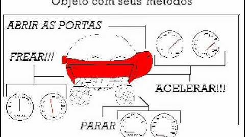 VÍDEO-AULA PROGRAMAÇÃO ORIENTADA A OBJETOS.WMV