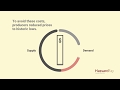 Oil market dynamics, 20s animation