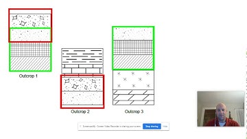 Correlation | New York State Regents Earth Science