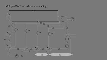 Rankine cycle with feedwater heaters - part 2 (Thermodynamic Cycles in Energy Engineering Tutorial)