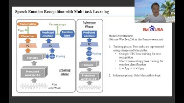 Speech Emotion Recognition with Multi-task Learning - (3 minutes introduction)