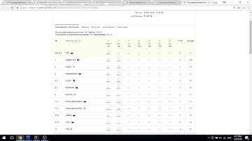 Yandex.Algorithm 2018 Round 1 screencast