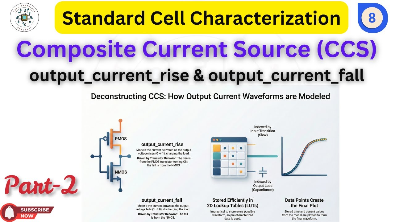 Fall In Output Example CCS | output_current_rise | output_current_fall | standard cell ...