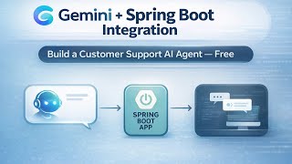 😎Google Gemini Spring boot Integration #new #programming #gemini #google #ai #java 